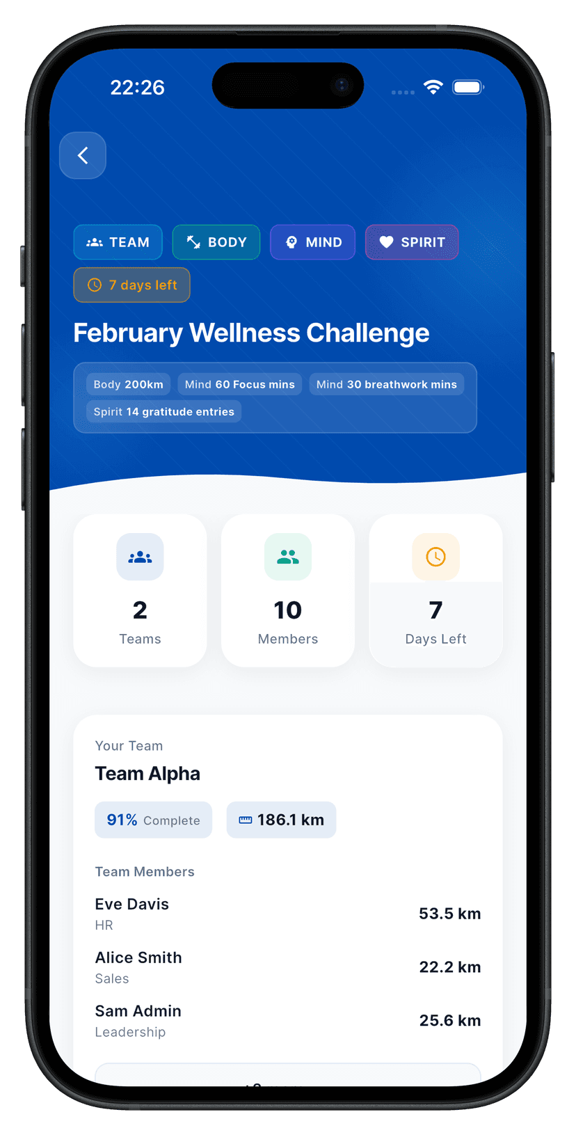 WellSpring challenge view with team progress